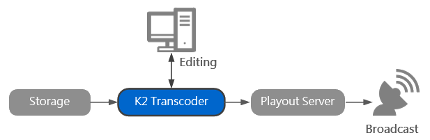 filetranscoder_broadcast