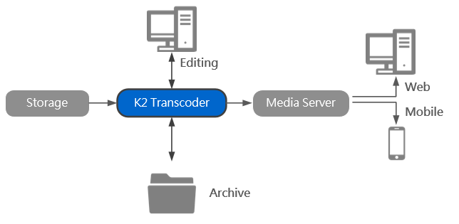 filetranscoder_webcasting