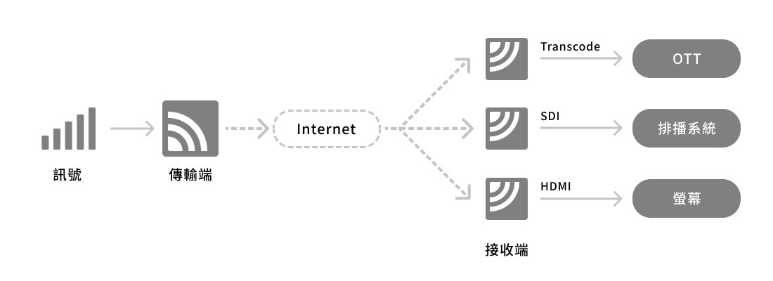 Caster產品結構圖