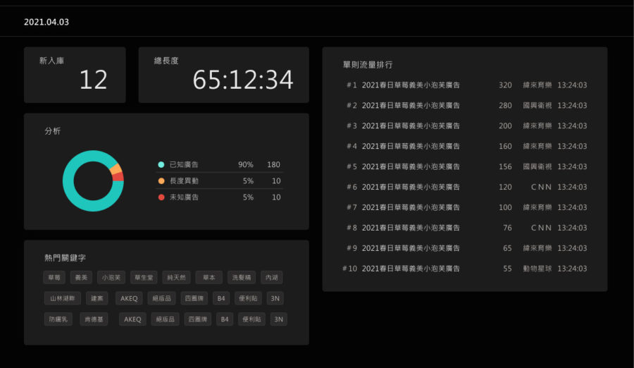 報表